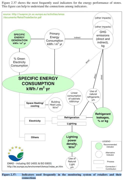 Übersicht einiger Indikatoren des Monitoring Energieeffizienz nach EMAS SRD.