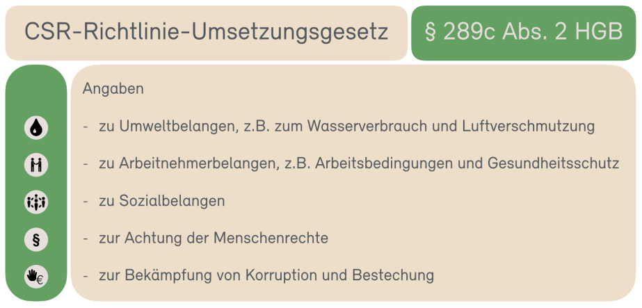 Grafik zum Umsetzungsgesetz der CSR-Richtlinie_OmniCert Umweltgutachter GmbH